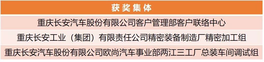 【附完整表彰名單】快來看！兵裝青年榮譽大豐收！