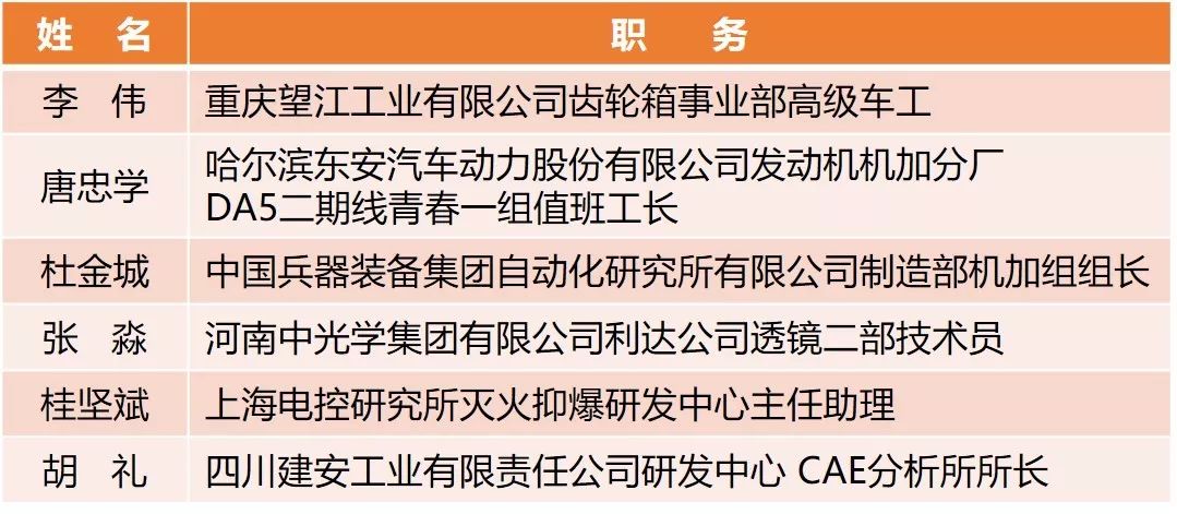 【附完整表彰名單】快來看！兵裝青年榮譽大豐收！