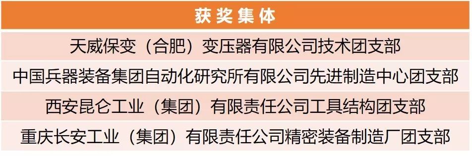 【附完整表彰名單】快來看！兵裝青年榮譽大豐收！