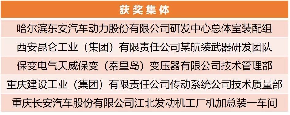 【附完整表彰名單】快來看！兵裝青年榮譽大豐收！