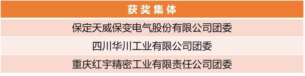 【附完整表彰名單】快來看！兵裝青年榮譽大豐收！