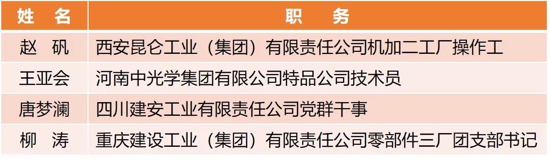 【附完整表彰名單】快來看！兵裝青年榮譽大豐收！