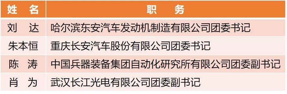 【附完整表彰名單】快來看！兵裝青年榮譽大豐收！
